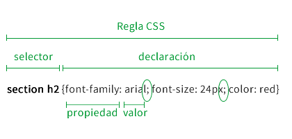 regla